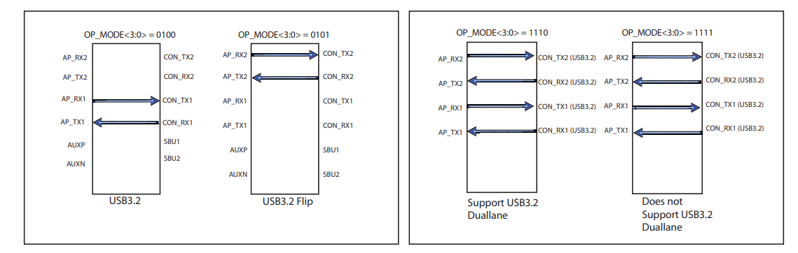 位置电路 - Diodes Incorporated PI2EQX22024 USB Type-C™双向重定时器